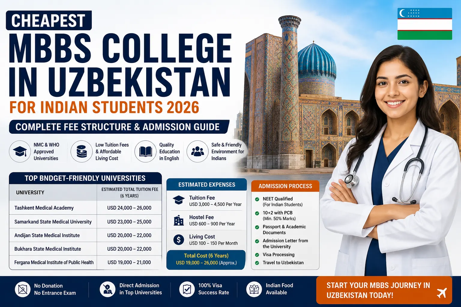 Cheapest MBBS College in Uzbekistan for Indian Students 2026: Complete Fee Structure & Admission Guide